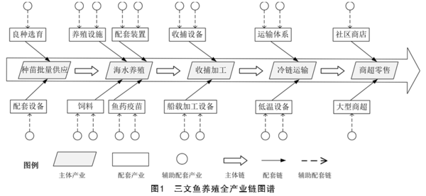 我国深远海养殖全产业链培育的关键问题探讨.png