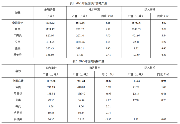 表1表2.png